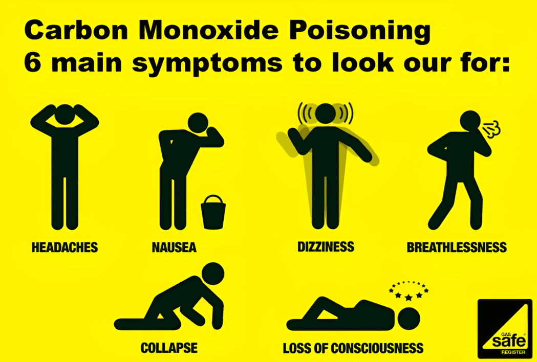 Assessment of Lead Exposure.